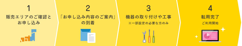 ご利用開始までの流れ ひかりj ご利用開始までの流れ ひかりj