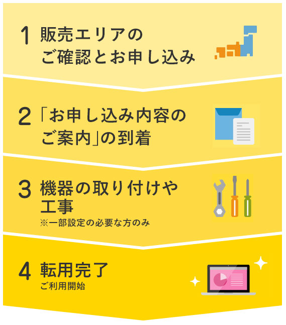 ご利用開始までの流れ ひかりj ご利用開始までの流れ ひかりj