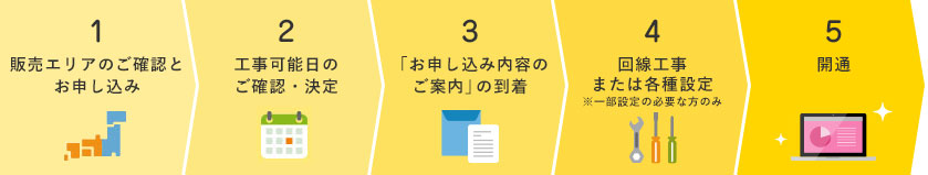 ご利用開始までの流れ