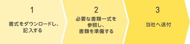 申し出の流れ