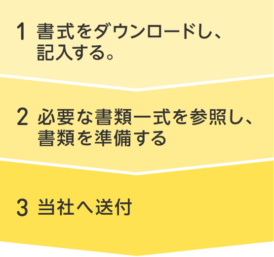 申し出の流れ