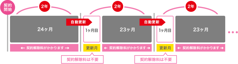 契約イメージ