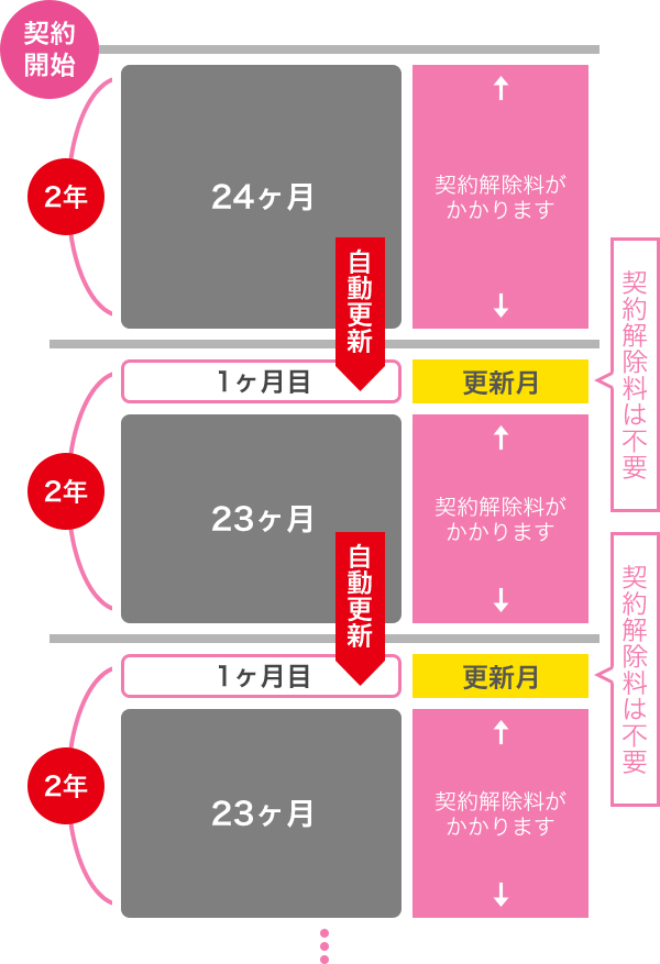 契約イメージ
